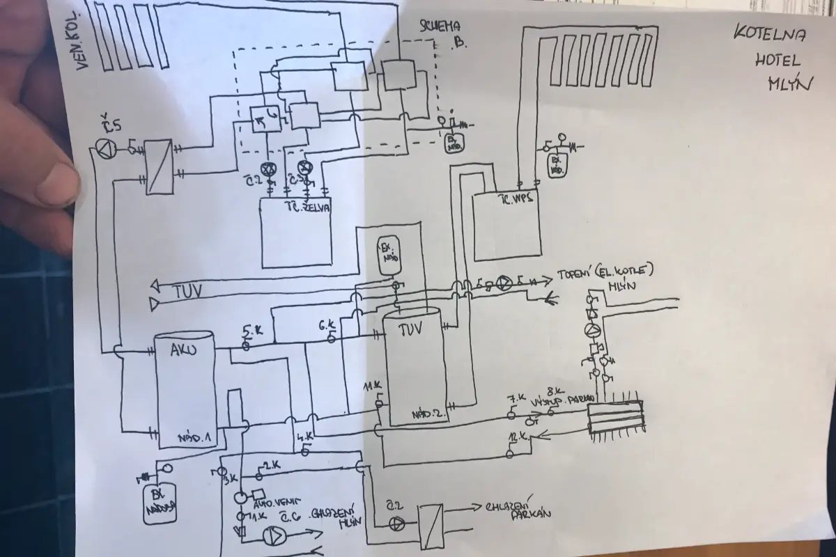 Technické schéma instalace kotelny